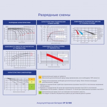 Батарея для ИБП Ippon IP12-100