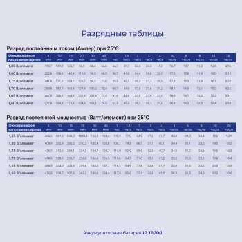 Батарея для ИБП Ippon IP12-100