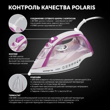 Утюг Polaris PIR 2668AK