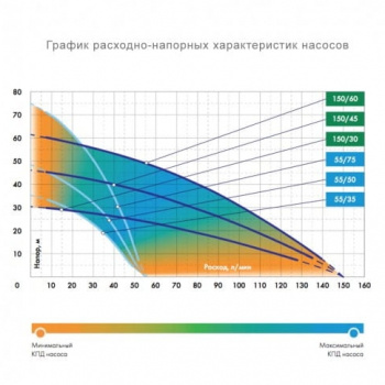 Насос садовый колодезный Джилекс Водомет 55/35 А дф