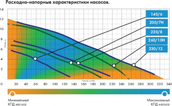 Насос фекальный Джилекс Фекальник 200/7Н