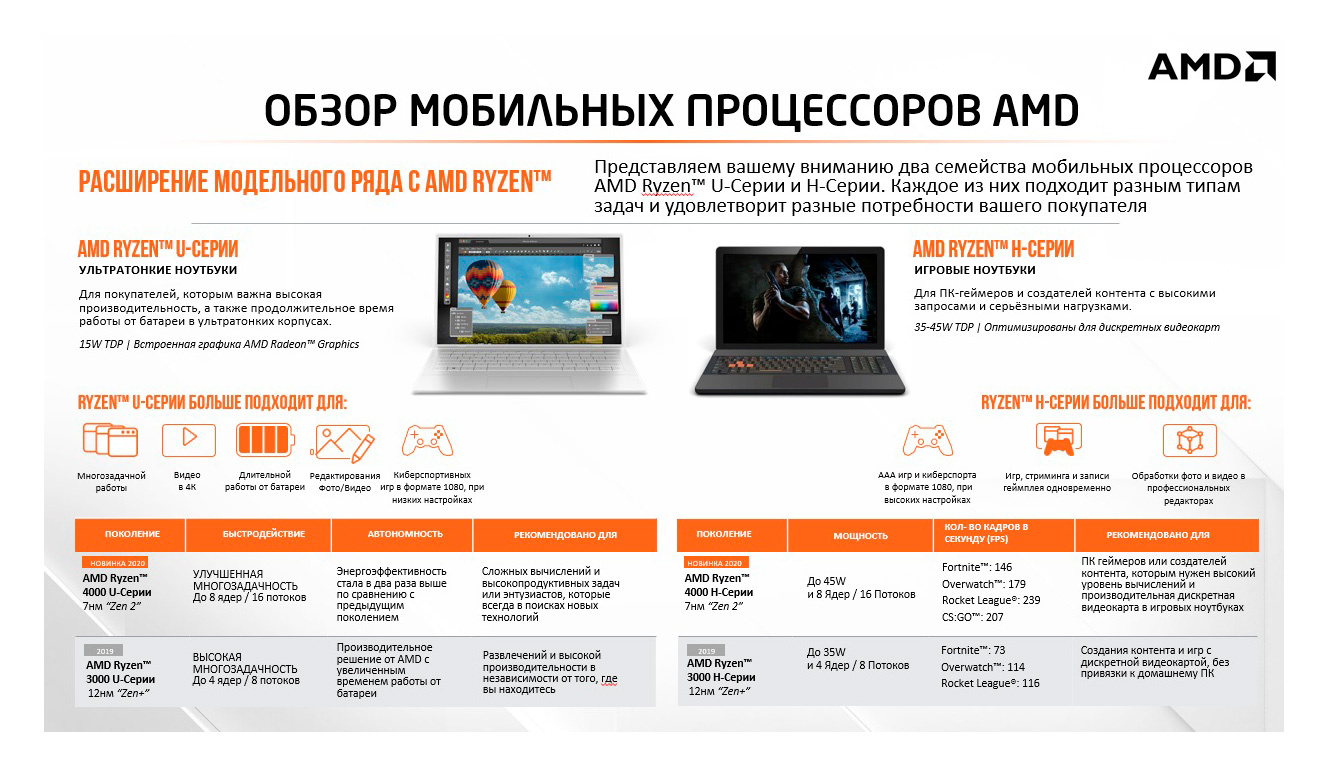 Ноутбук Acer Aspire 3 A315-23-R605 Ryzen 5 3500U 8Gb 1Tb SSD128Gb AMD  Radeon Vega 8 15.6