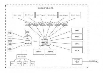 Коммутатор MikroTik  CRS354-48P-4S+2Q+RM