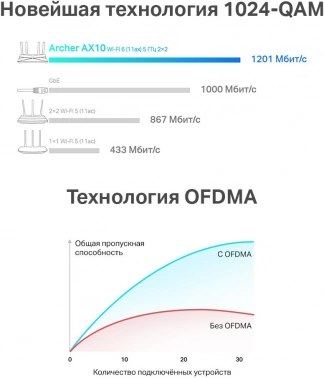 Роутер беспроводной TP-Link Archer AX10