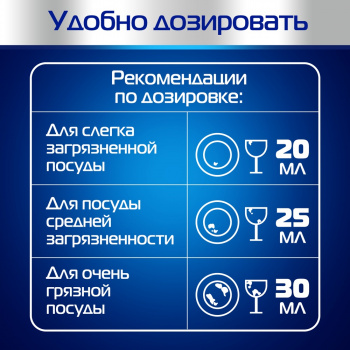 Гель Finish  All in One Max Антижир