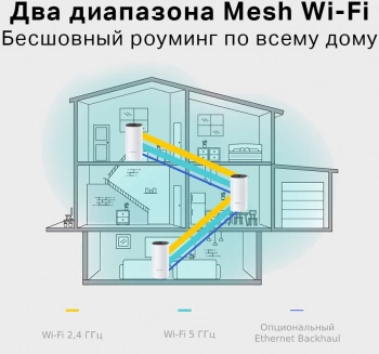 Бесшовный Mesh роутер TP-Link Deco M4