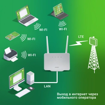 Роутер беспроводной Digma HOME