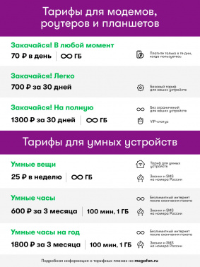 Карта SIM Мегафон для Мск и МО. Тарифный план действует на всей РФ