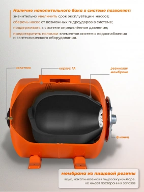 Гидроаккумулятор Вихрь ГА-24