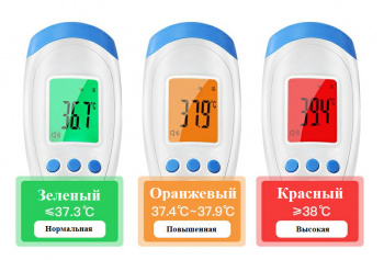 Термометр инфракрасный Berrcom JXB-182
