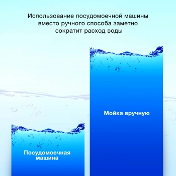 Посудомоечная машина встраив. Hyundai HBD 450