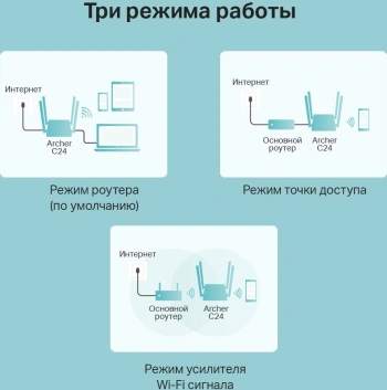 Роутер беспроводной TP-Link Archer C24