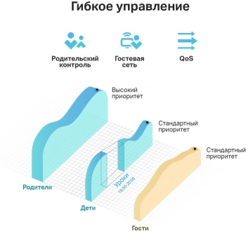 Роутер беспроводной TP-Link Archer C24