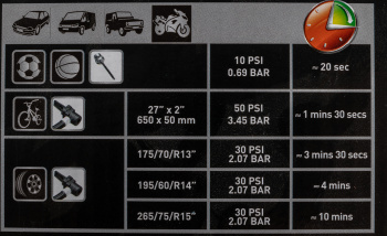 Автомобильный компрессор Black+Decker ASI200-XJ