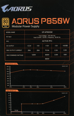 Блок питания Gigabyte ATX 850W AORUS GP-AP850GM