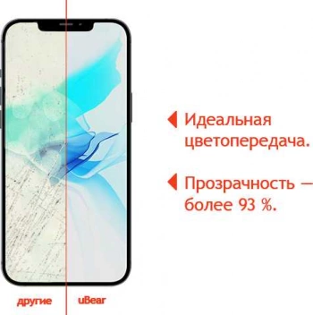 Защитное стекло для экрана uBear Ext Nano Antibact