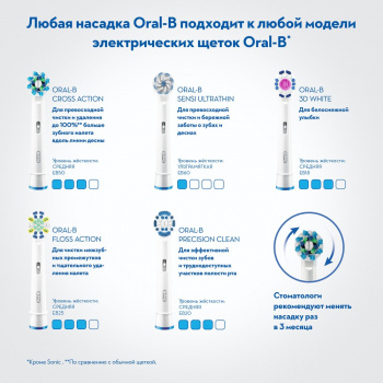 Набор электрических зубных щеток Oral-B Pro 790 Duo