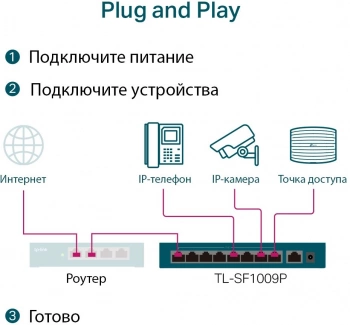 Коммутатор TP-Link  TL-SF1009P