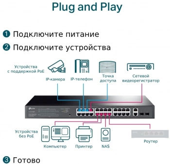 Коммутатор TP-Link Easy Smart Switch  TL-SG1428PE