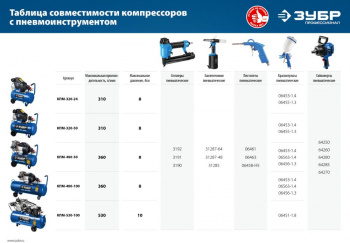 Компрессор поршневой Зубр КПМ-530-100