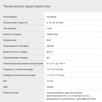 Электросамокат Digma Allroad Fast