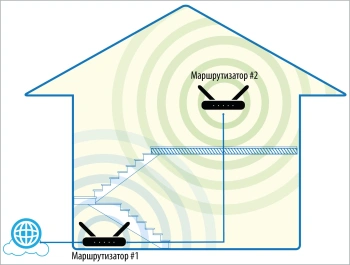 Роутер беспроводной D-Link DIR-1260/RU/R1A