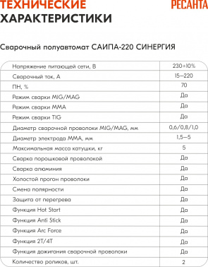 Сварочный аппарат Ресанта САИПА-220 СИНЕРГИЯ