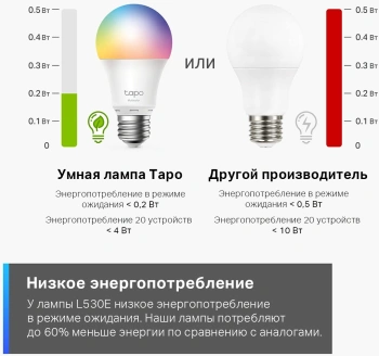 Умная лампа TP-Link Tapo L530E