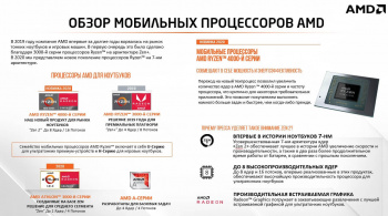 Ноутбук Lenovo IdeaPad 5  14ALC05