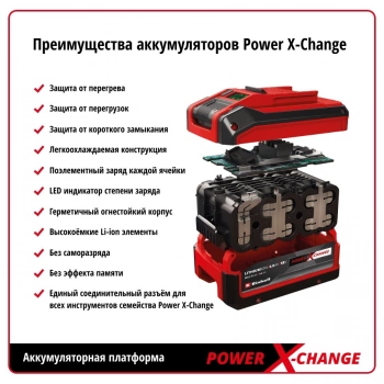 Батарея аккумуляторная Einhell  PXC 18В 2 Ач