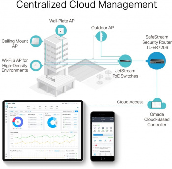 Межсетевой экран TP-Link SafeStream ER7206