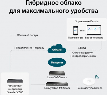 Контроллер TP-Link Omada OC300