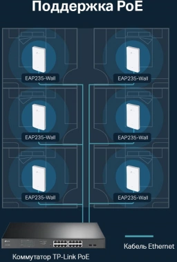 Точка доступа TP-Link EAP235-Wall