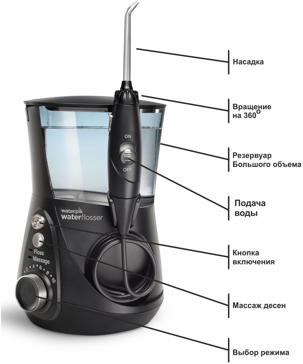 Waterpik Wp 100 E2 Купить