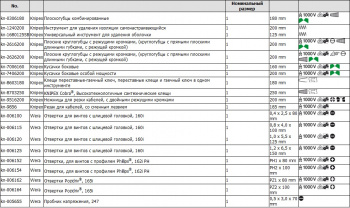 Набор инструментов Knipex KN-002120