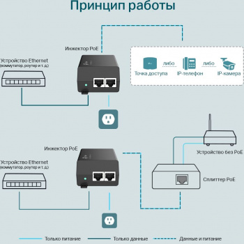 Инжектор PoE+ TP-Link  POE160S