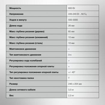 Лобзик Starwind JP-65-600