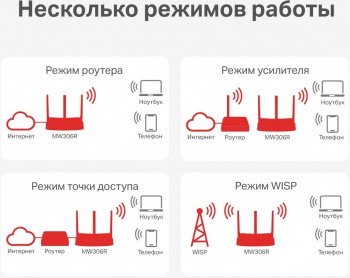 Роутер беспроводной Mercusys MW306R