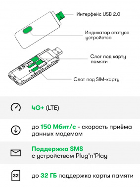 Модем 3G/4G Мегафон M150-4