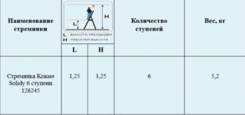 Стремянка Krause Monto  Solidy