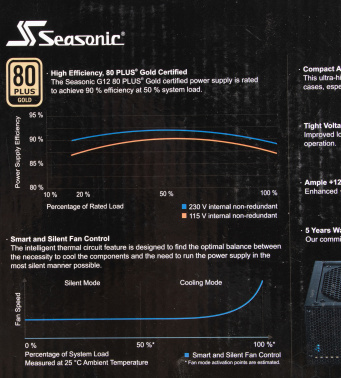 Блок питания Seasonic ATX 850W G12 GC-850
