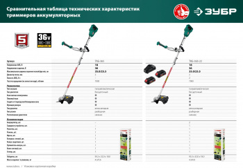 Триммер электрический Зубр ТАБ-365-22
