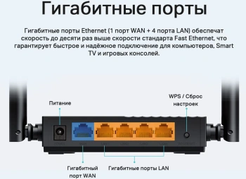 Роутер беспроводной TP-Link Archer C64