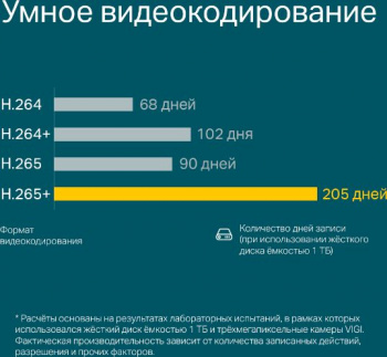 Камера видеонаблюдения IP TP-Link  VIGI C400HP-2.8