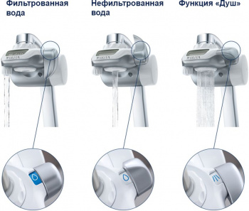 Водоочиститель Brita OnTap