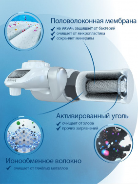 Водоочиститель Brita OnTap