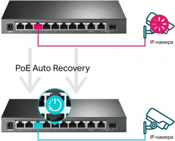 Коммутатор TP-Link  TL-SG1210MPE