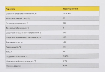 Стабилизатор напряжения IEK  Hub
