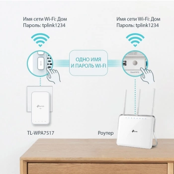 Сетевой адаптер Powerline TP-Link TL-WPA7517 KIT