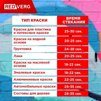 Краскопульт RedVerg RD-PS400